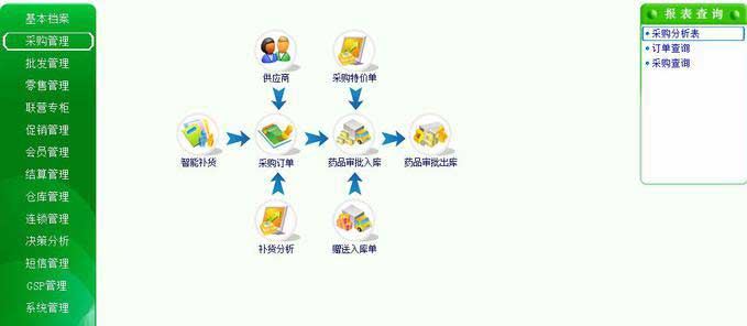 科派軟件，軟件定制公司